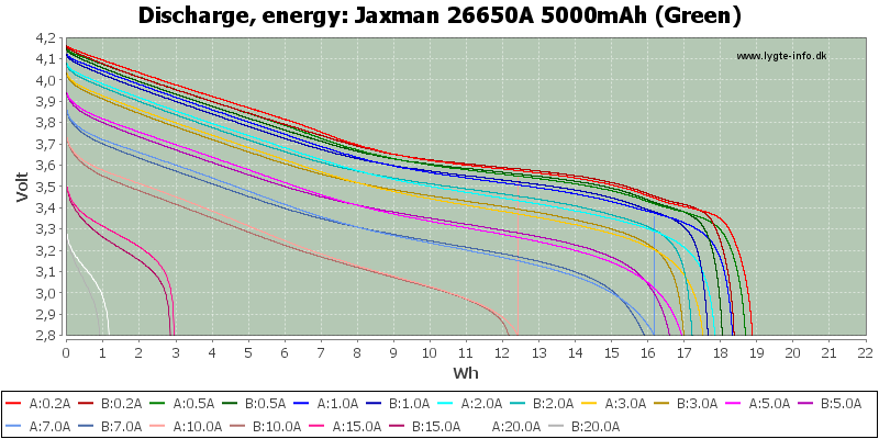 Test of Jaxman 26650A 5000mAh (Green)